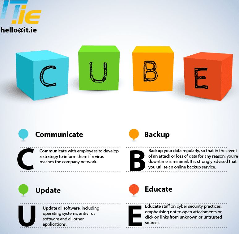 CUBE