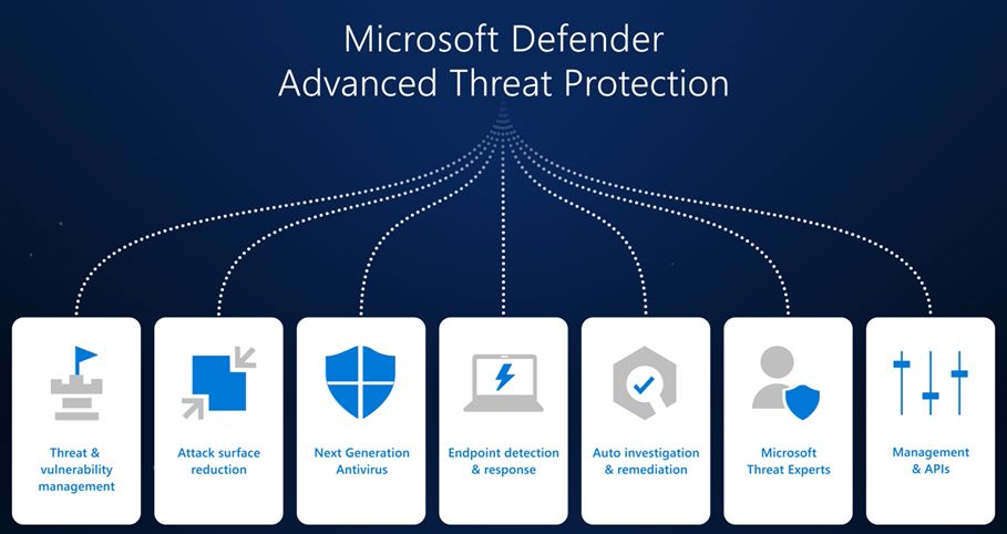 Microsoft Defender EDR | IT.ie