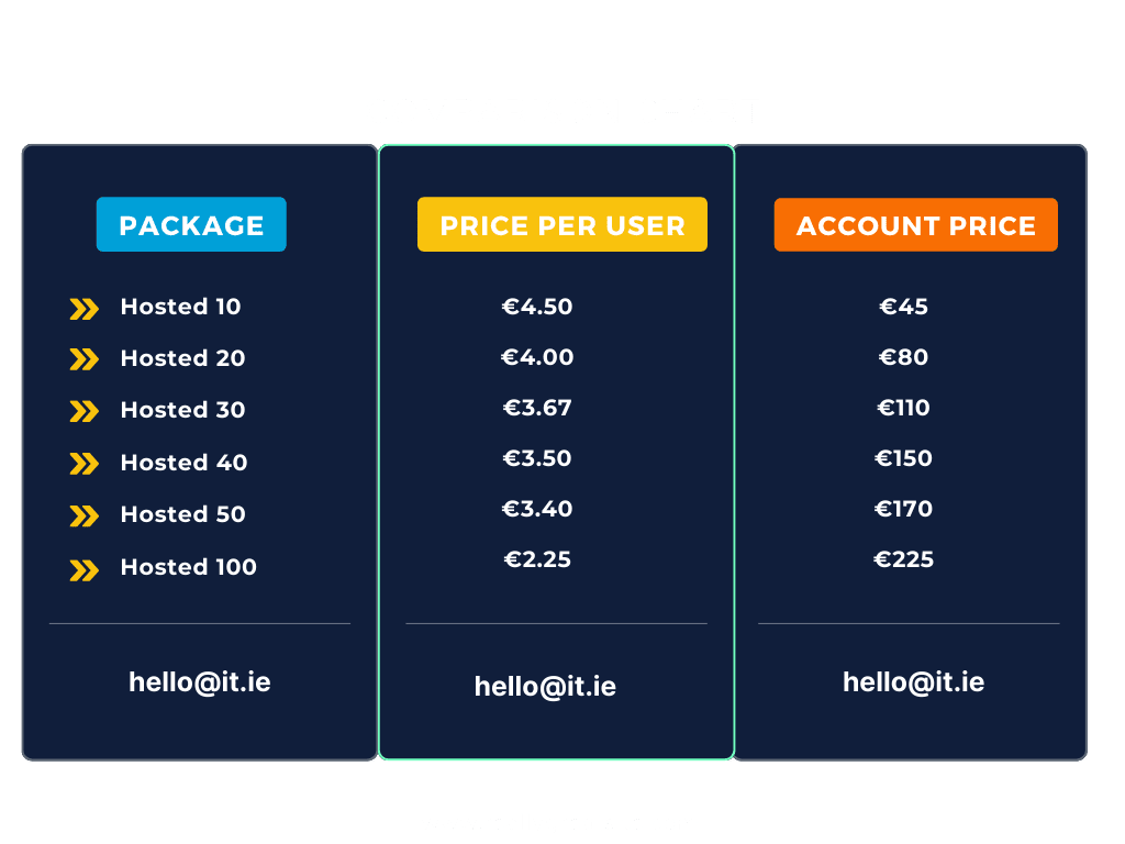VoIP Pricing
