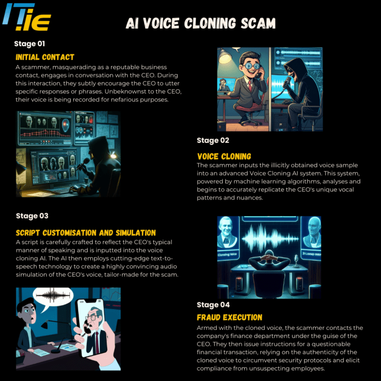 AI Voice Cloning Scam infographic