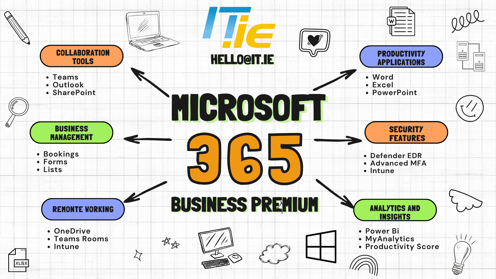 Microsoft 365 Business Premium