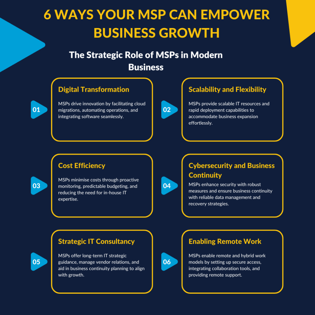 Empowering Growth The Strategic Role of MSPs in Modern Business