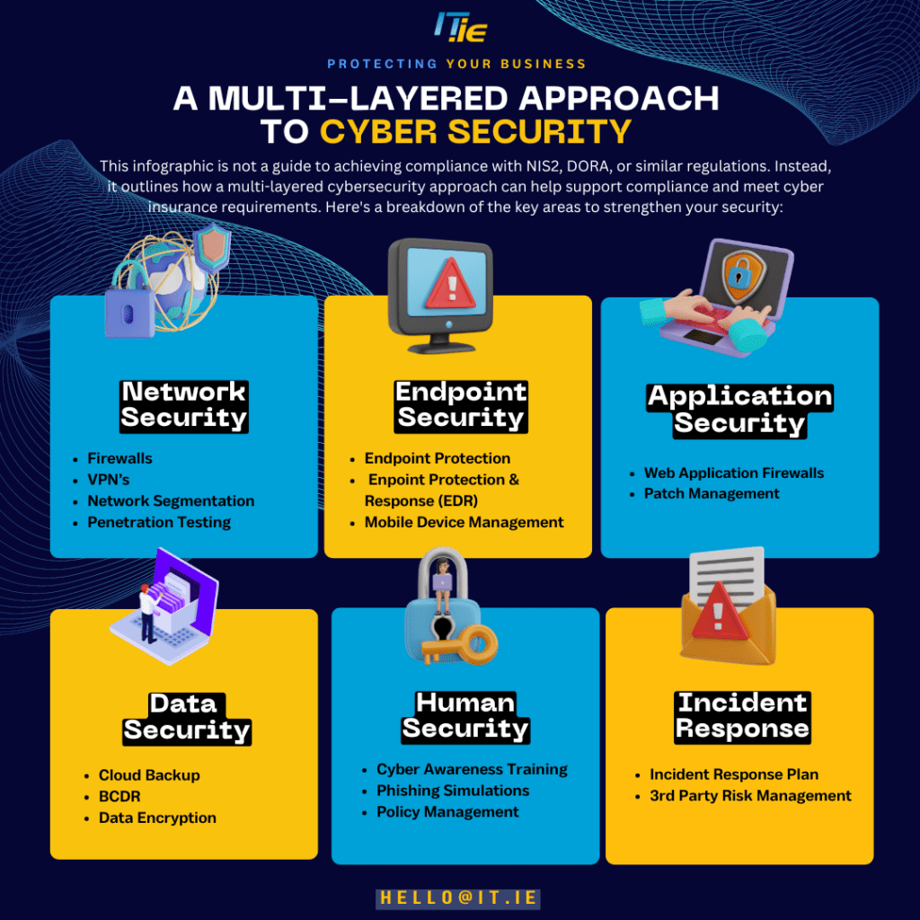 Why a Multi-Layered Cybersecurity Strategy is Essential under NIS2 | IT.ie