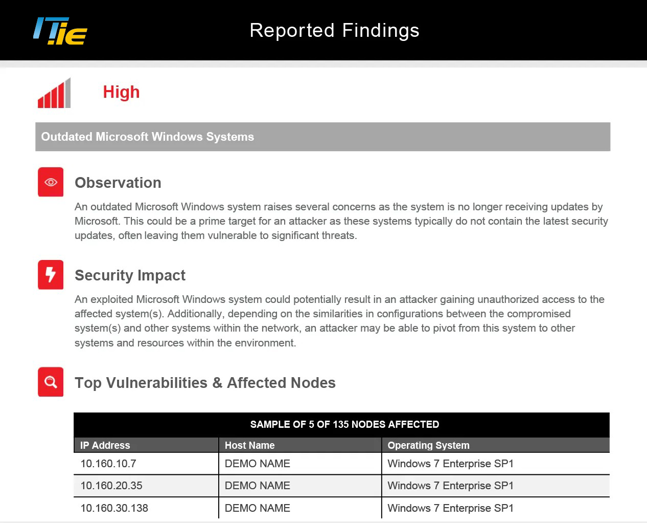 Pen Testing Report Findings