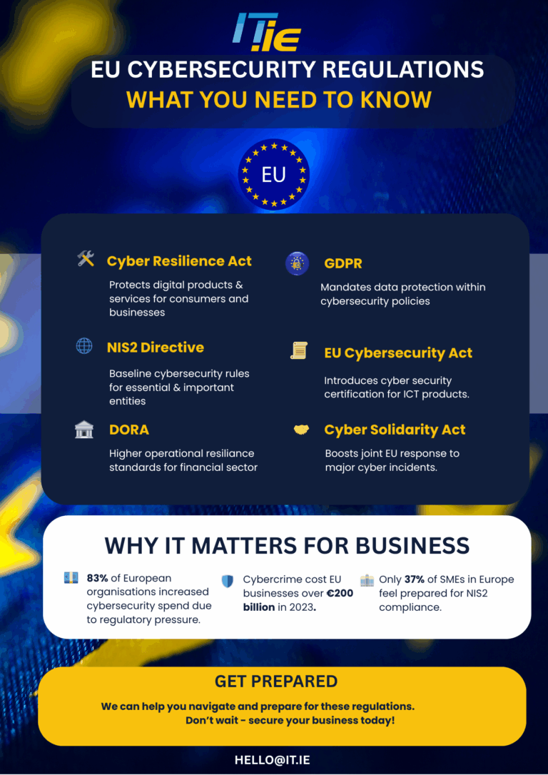 EU CYBERSECURITY REGULATIONS